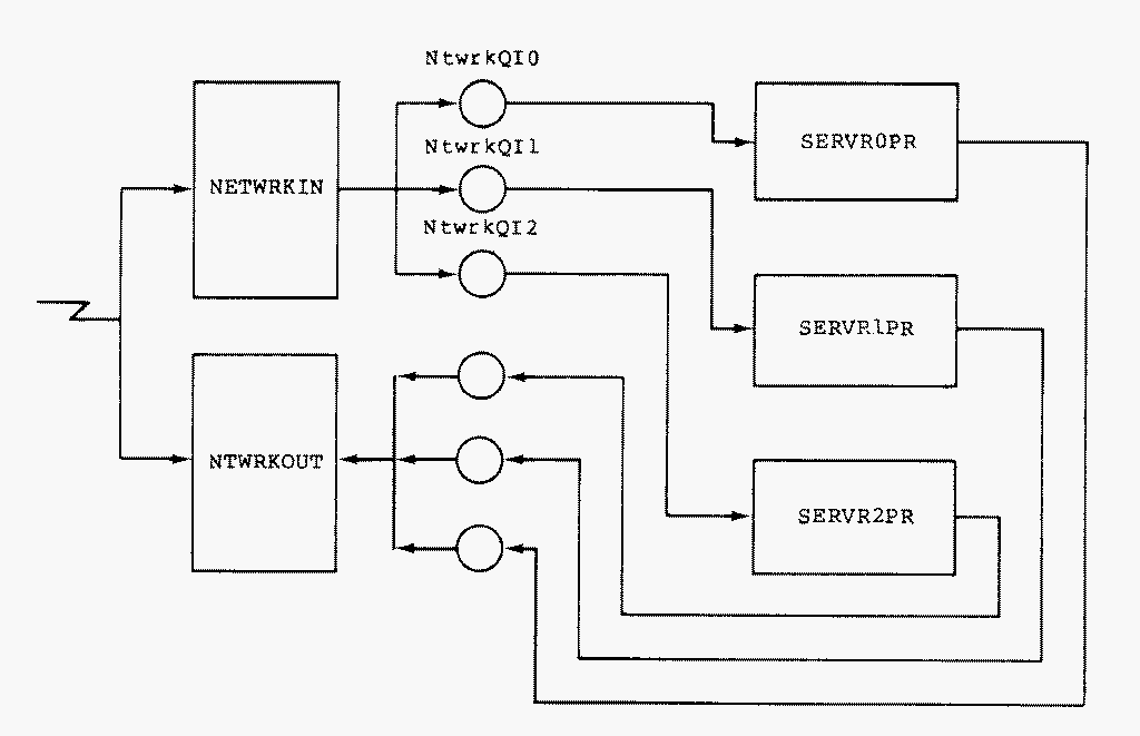 Figure 4-5